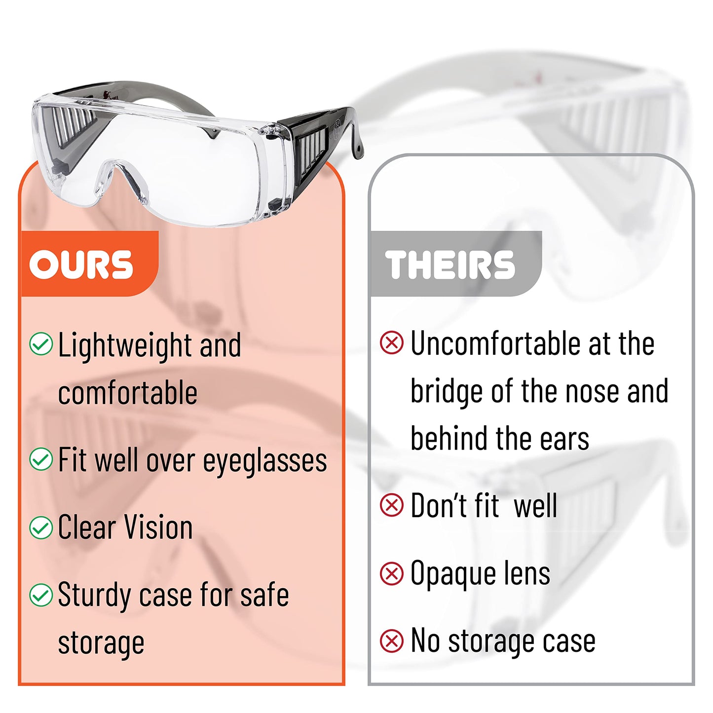 UNCO- Safety Goggles Over Glasses, Protective Goggles, Safety Goggles Anti Fog, Work, Safety Glasses Over