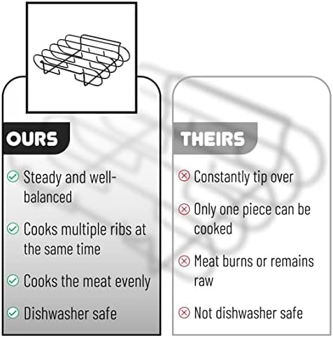 UNCO- Stainless Steel Rib Rack, Holds Up to 4 Full Racks of Ribs for Smoking, Smoker Rack for Grilling, Nonstick BBQ Rib Rack Stand Holder