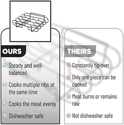 UNCO- Stainless Steel Rib Rack, Holds Up to 4 Full Racks of Ribs for Smoking, Smoker Rack for Grilling, Nonstick BBQ Rib Rack Stand Holder